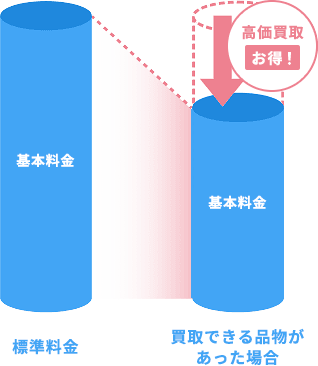 不用品買取で回収費用を最小限に